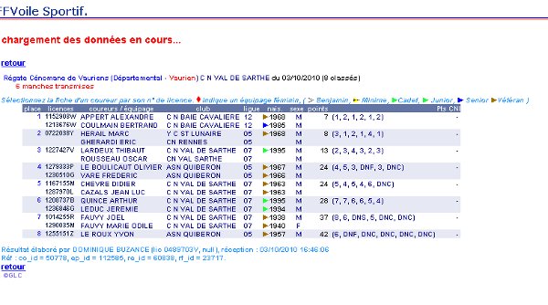 classement_cenomane_2010