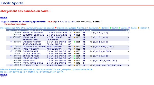 classement_cenomane_2010