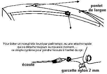 ecoute_spi