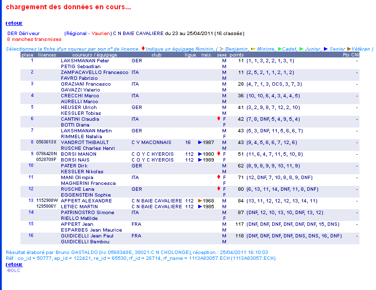 resultat_virginio_2011