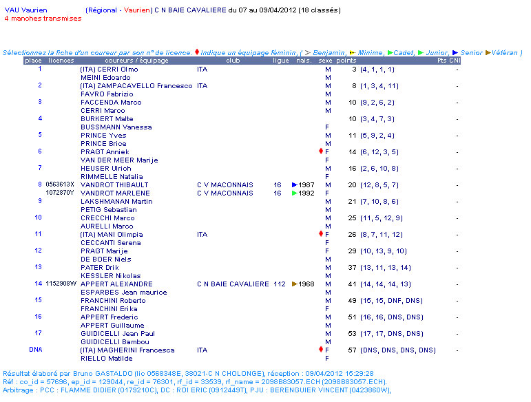 resultats_virginio_2012