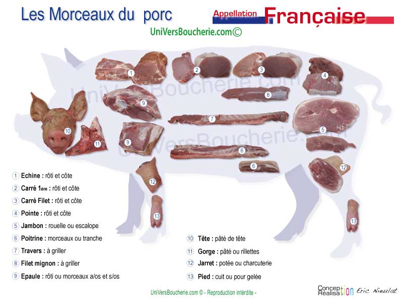 les_Morceaux_Porc.jpg